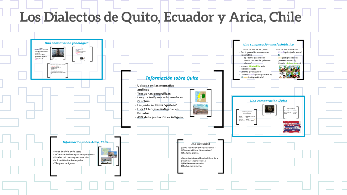 Los Dialectos De Quito Ecuador Y By Lauren Fosnight On Prezi Next