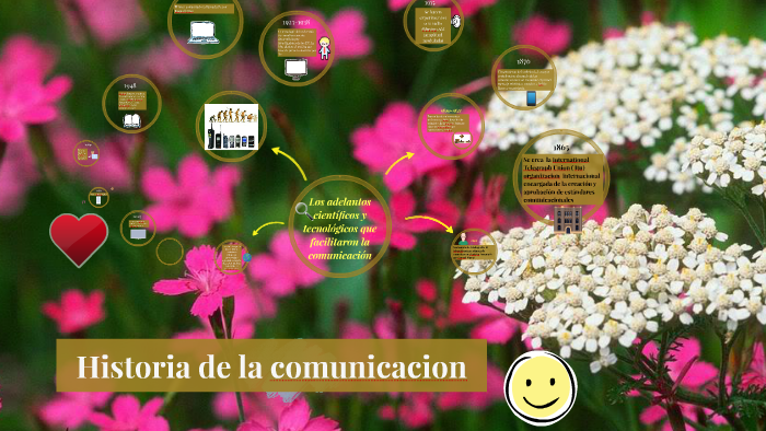historia de la comunicacion by Emhiy Garcia on Prezi