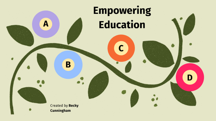 Empowering Education by Becky Cunningham on Prezi