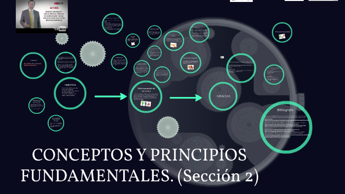 CONCEPTOS Y PRINCIPIOS FUNDAMENTALES. by Daniela Garcia Marin on Prezi