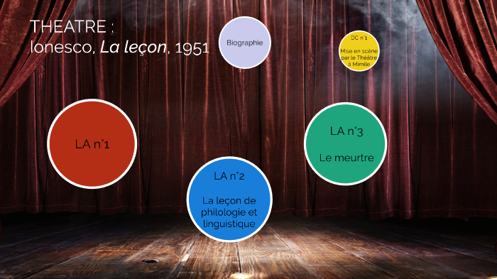 1S4 La Leçon Ionesco by Lucien CROMBEZ on Prezi