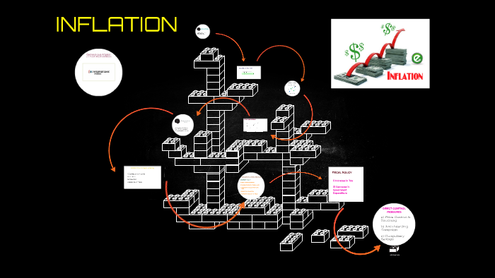 INFLATION By Tengku Izzati On Prezi