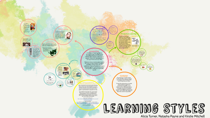 Learning Styles by Kirstie Mitchell on Prezi