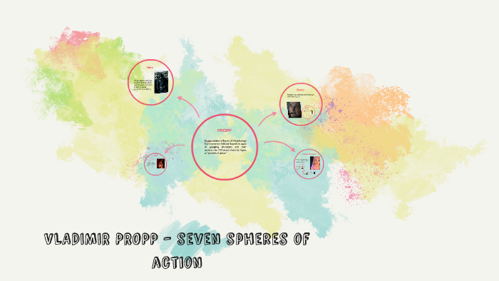 VLADIMIR PROPP - seven spheres of action by Josh Hoare on Prezi