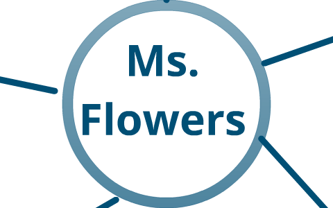 Identity Map Examples Flower Identity Map Identity Map for Ms. Flowers by Hillary Flowers on Prezi