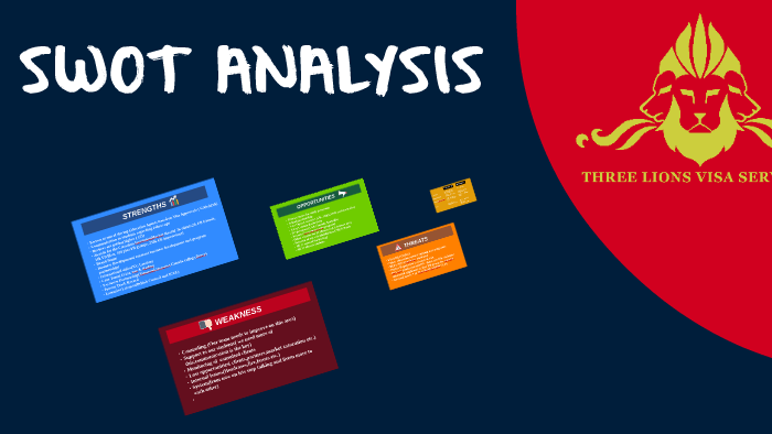SWOT ANALYSIS by Nikki Gonzaga on Prezi