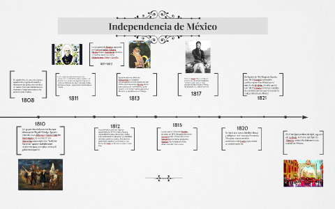 Independencia de México by Juan Tlapalamatl on Prezi