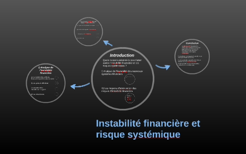 Instabilité financière et risque systémique by SIMONET Maxen