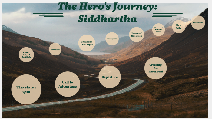 siddhartha hero's journey quizlet