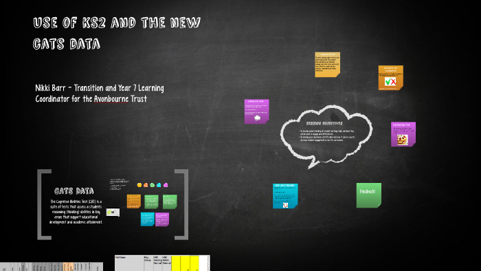 Understanding Learning Styles In Order to Engage Students by on Prezi