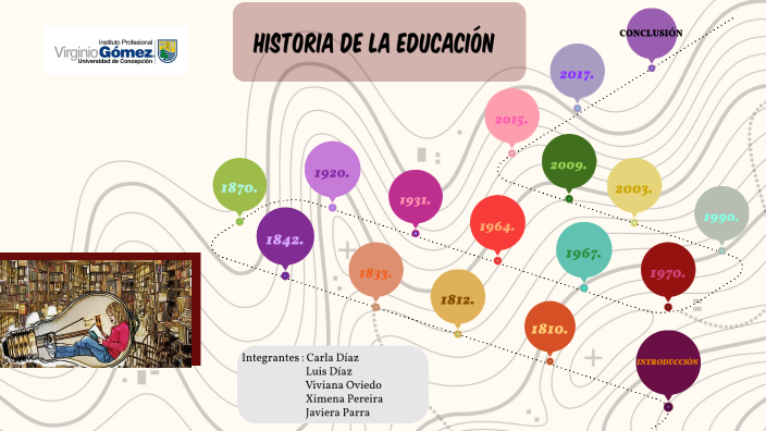 FUNDAMENTOS DE LA EDUCACIÓN by Javiera Parra on Prezi