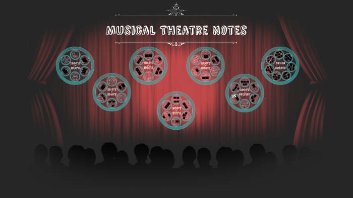 THE HISTORY OF MUSICAL THEATRE By Annalise Mirabella On Prezi