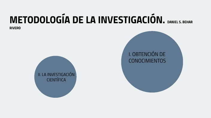 METODOLOGIA DE LA INVESTIGACION. DANIEL S. BEHAR RIVERO by ABRAHAM