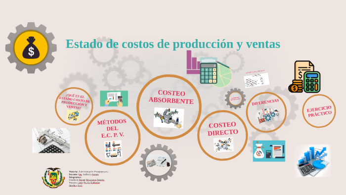 Estado De Costos De Producción Y Ventas By Lenin Morales On Prezi