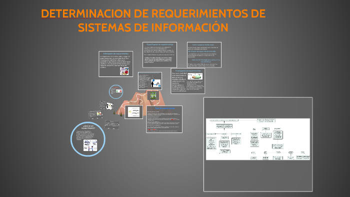 DETERMINACION DE REQUERIMIENTOS DE SISTEMAS DE INFORMACIÓN by paola