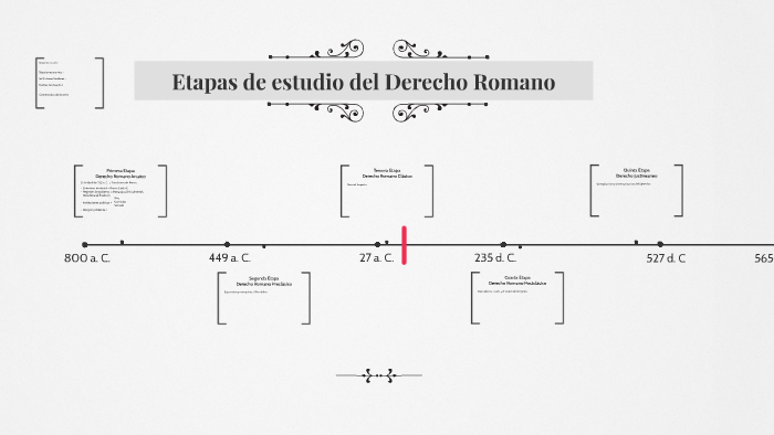 Metodos De Estudio Del Derecho Romano
