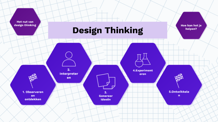 Design Thinking screencast BKO by Sophie Konings on Prezi
