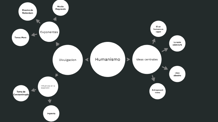 Humanismo by zanic on Prezi