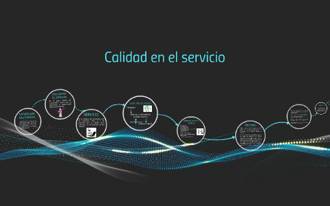 Calidad en el servicio by Karla Pérez on Prezi