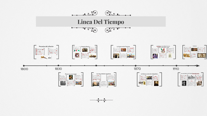 Linea Del Tiempo by Nadia Fernanda Rosas Gómez on Prezi