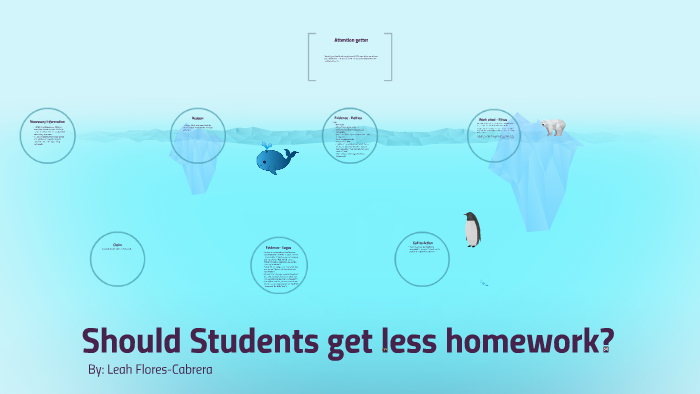 Should Students Get A Lot Of Homework By L On Prezi Should Students Get A Lot Of Homework By L On Prezi