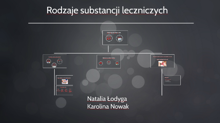 Rodzaje Substancji Leczniczych By Dominika Biernaczyk 1316