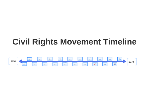 Civil Rights Movement Timeline by Will Sealy on Prezi