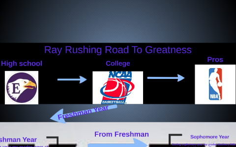 Ray Rushing Ray Rushing Road To Greatness by ray rushing on Prezi