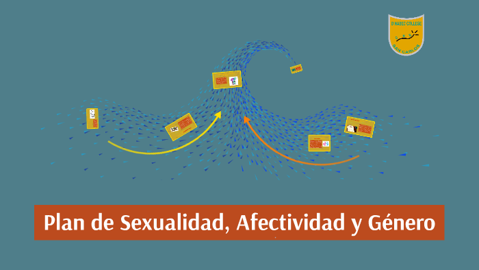 Plan De Sexualidad Afectividad Y Género By Ronald Carter Urra On Prezi