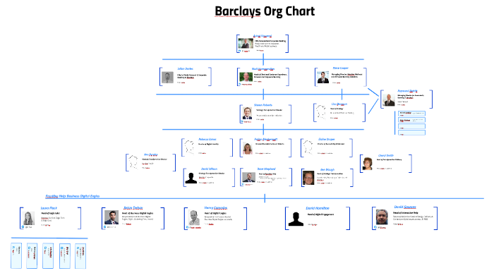 Barclays Org Chart
