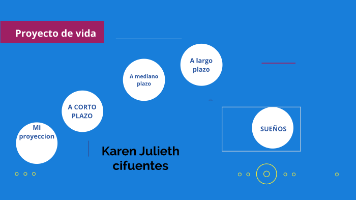 Proyecto de vida by Cristian David Cortes on Prezi