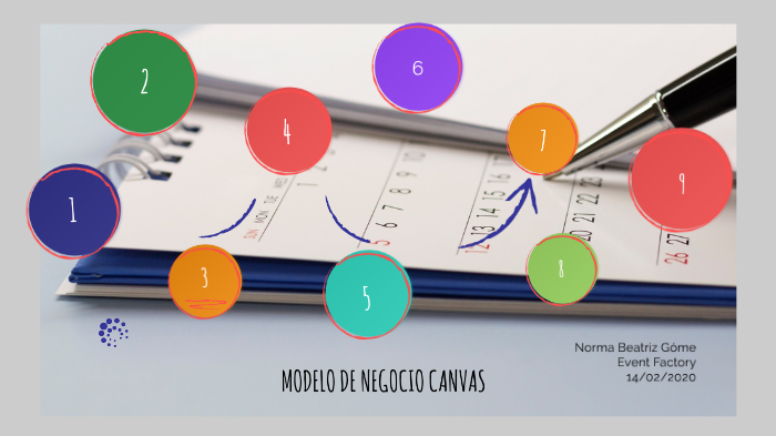 plan de negocios canvas by beatriz Gomez on Prezi