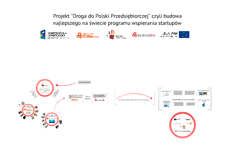 Prezentacja O Projekcie 2012 By Maciej Wasilewski On Prezi