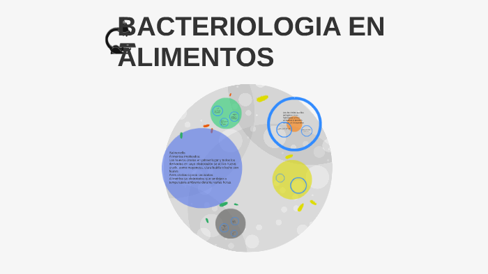 BACTERIOLOGIA EN ALIMENTOS by pamela mena on Prezi