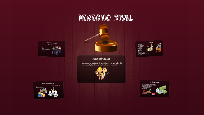 Derecho Civil by MARICRUZ MARTÍNEZ PEÑA on Prezi