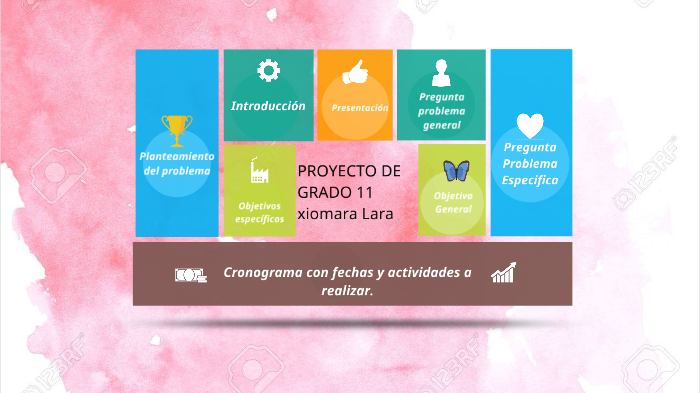 PROYECTO DE GRADO by Estefania Lara on Prezi