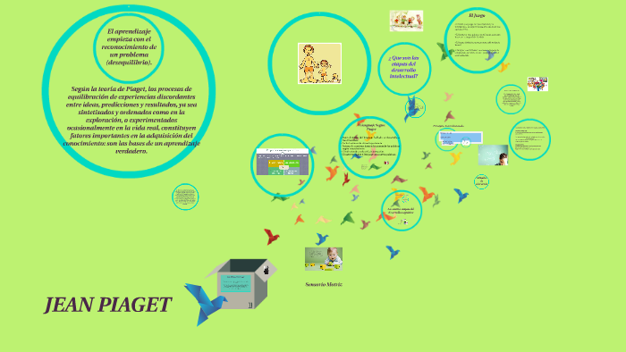 JEAN PIAGET by Laura Carvajal on Prezi