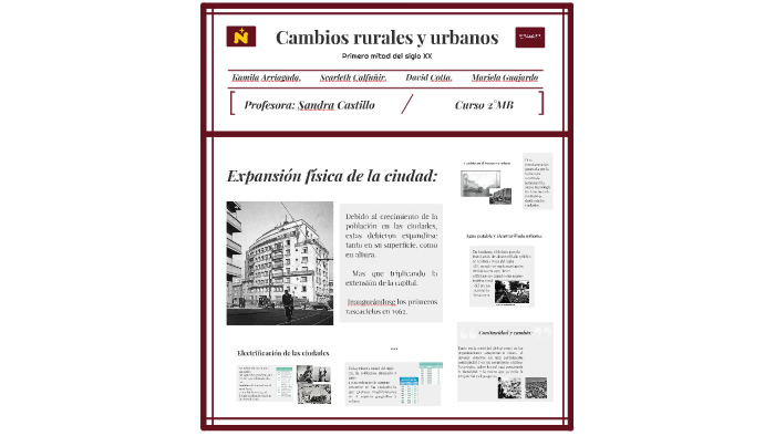 Cambios rurales y urbanos by Mariela Millaray Guajardo Saavedra on Prezi