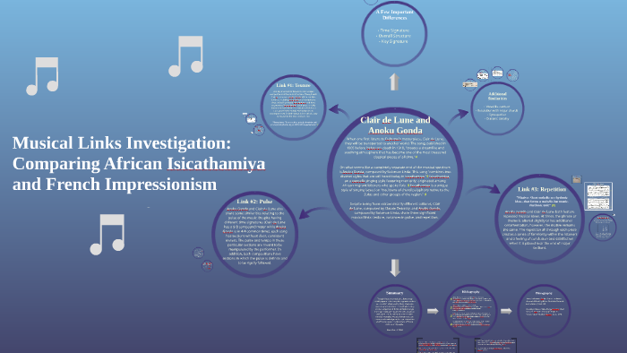Musical Links Investigation By Kacy Childress