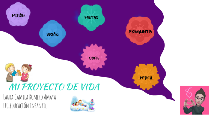 Mi proyecto de vida by Laura Camila Romero Amaya on Prezi