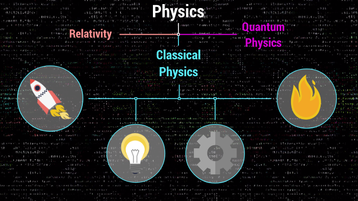 classical-physics-by-luis-sanchez