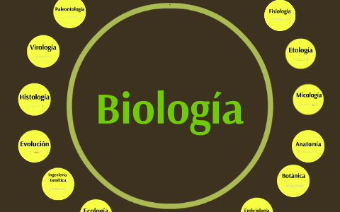 Ramas de la biología UABCS by Biolocos Marinos on Prezi