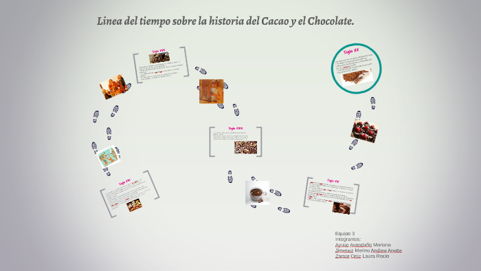 Linea Del Tiempo Sobre La Historia Del Cacao Y El Chocolate By Andrea ...