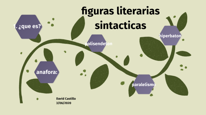 figura literaria sintáctico by david alberto castillo peñaloza on Prezi