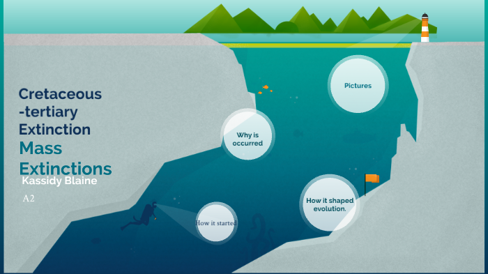 Cretaceous-tertiary Extinction by kassidy blaine on Prezi