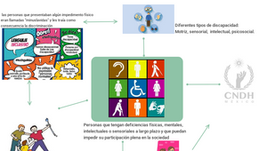 mapa mental by yazmín medina on Prezi Design