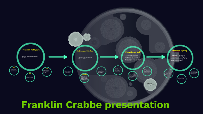 Final presentation of the year! by Nick Tigani on Prezi