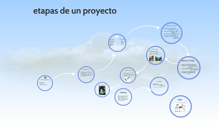 etapas de un proyecto by Matías Loaiza on Prezi