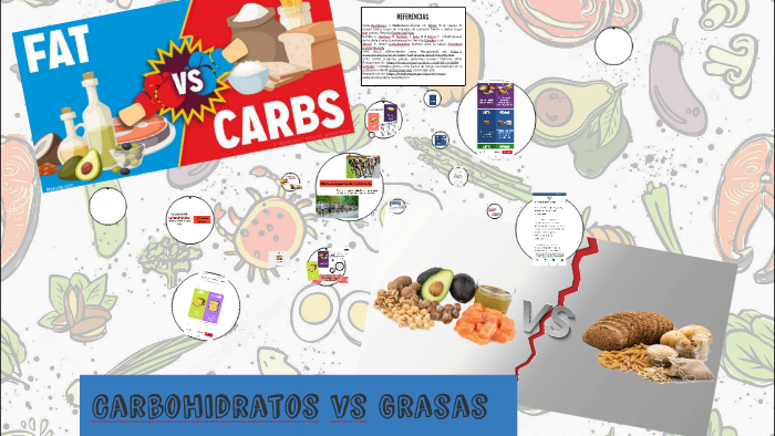 Carbohidratos Vs Grasas By Soledad Soria On Prezi Next 4531