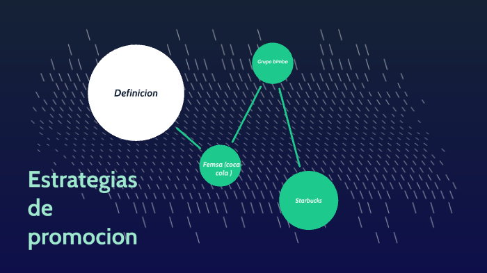 Estrategias De Promocion By Fabiola Perdomo On Prezi